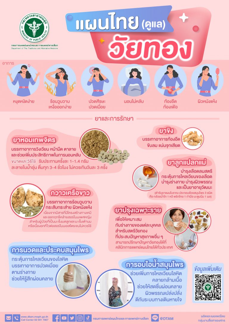 แผนไทย (ดูแล) วัยทอง