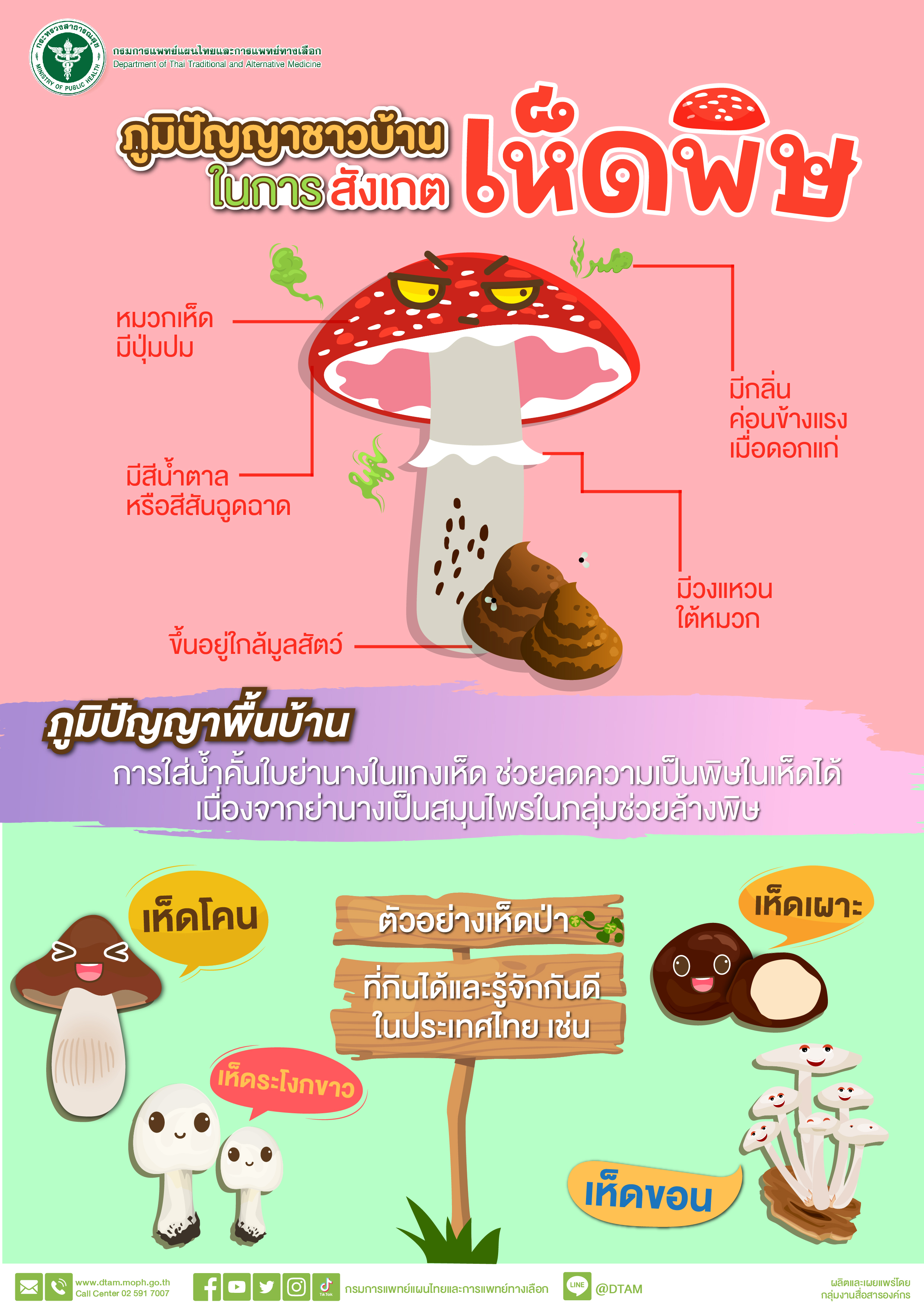 ภูมิปัญญาชาวบ้าน ” ในการสังเกตเห็ดพิษ “