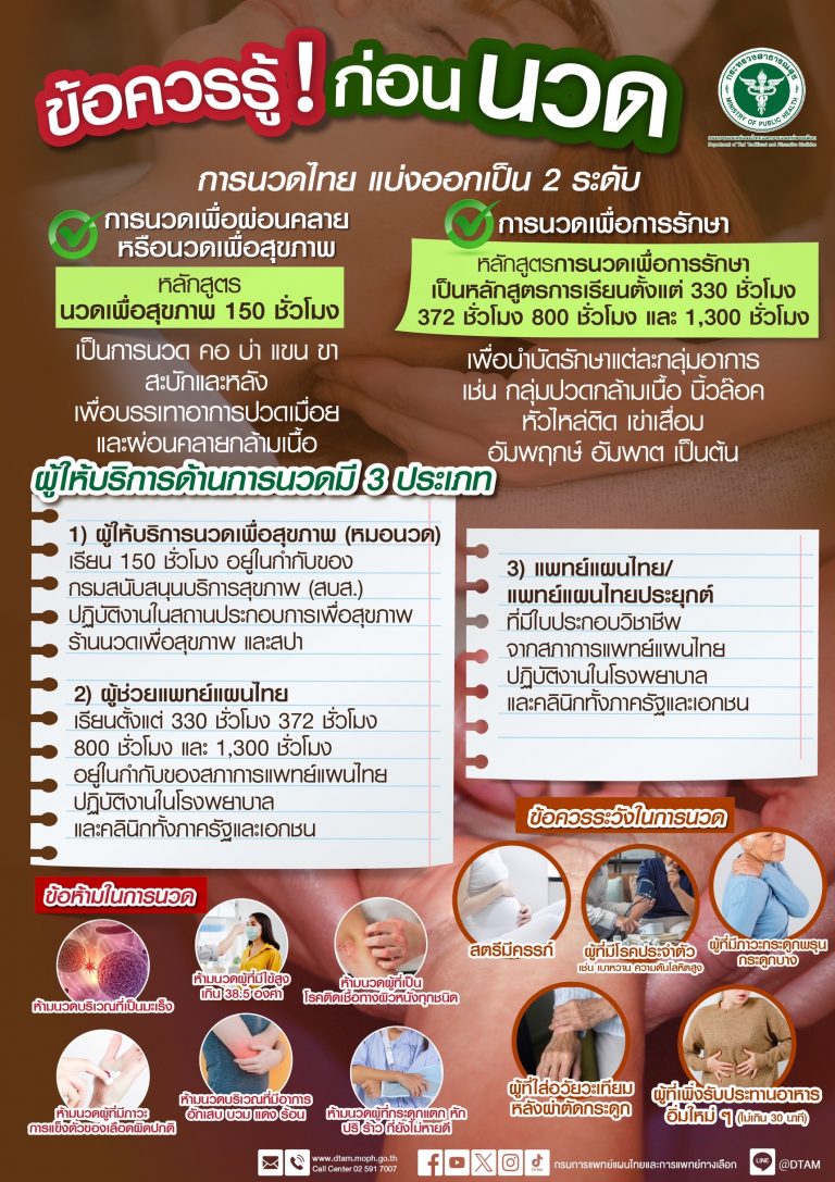 ข้อควรรู้.! ก่อนนวด