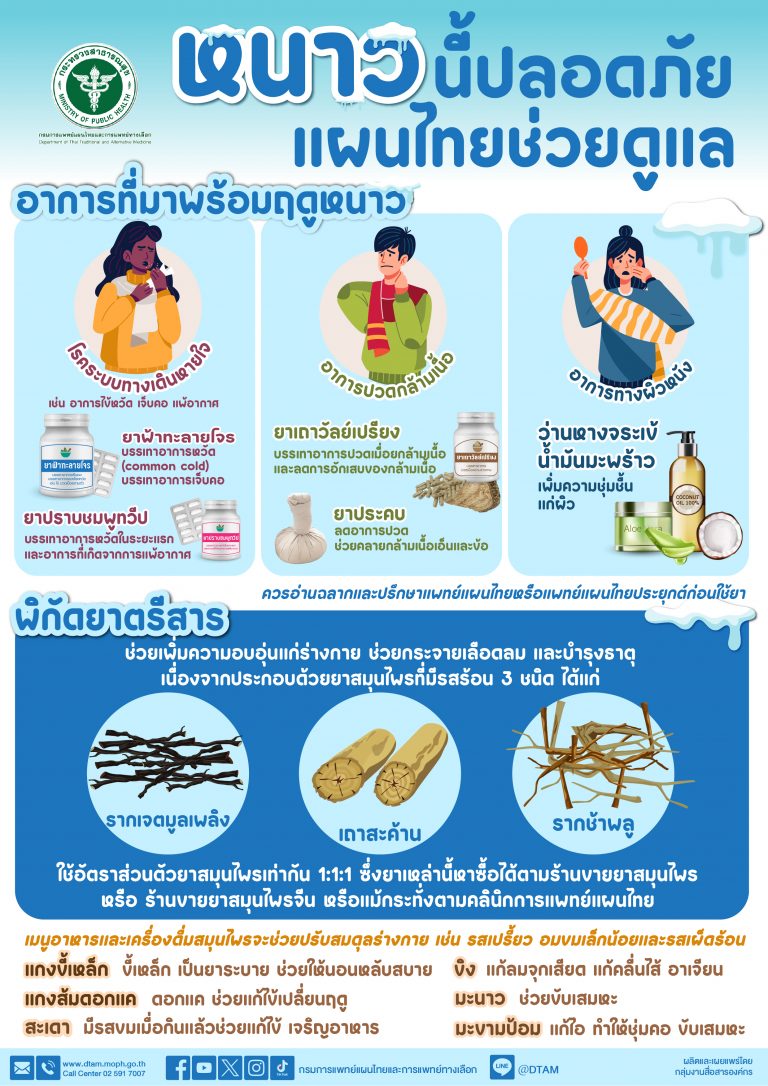 หนาวนี้ปลอดภัย แผนไทยช่วยดูแล