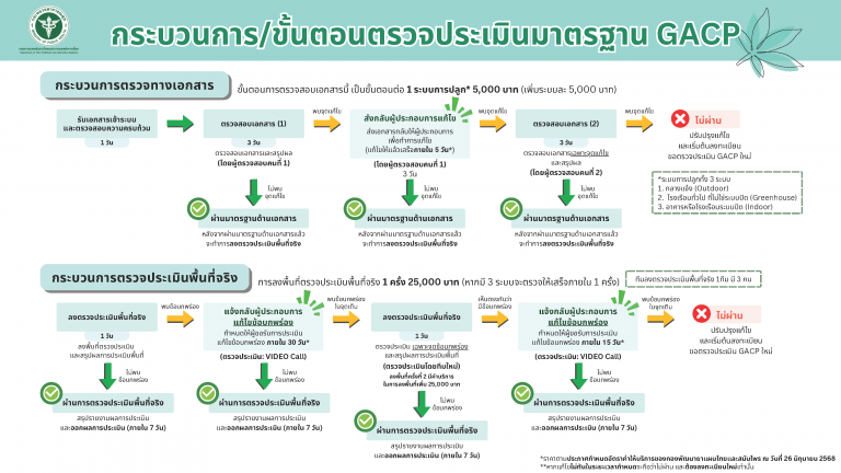 GACP-info-05092025