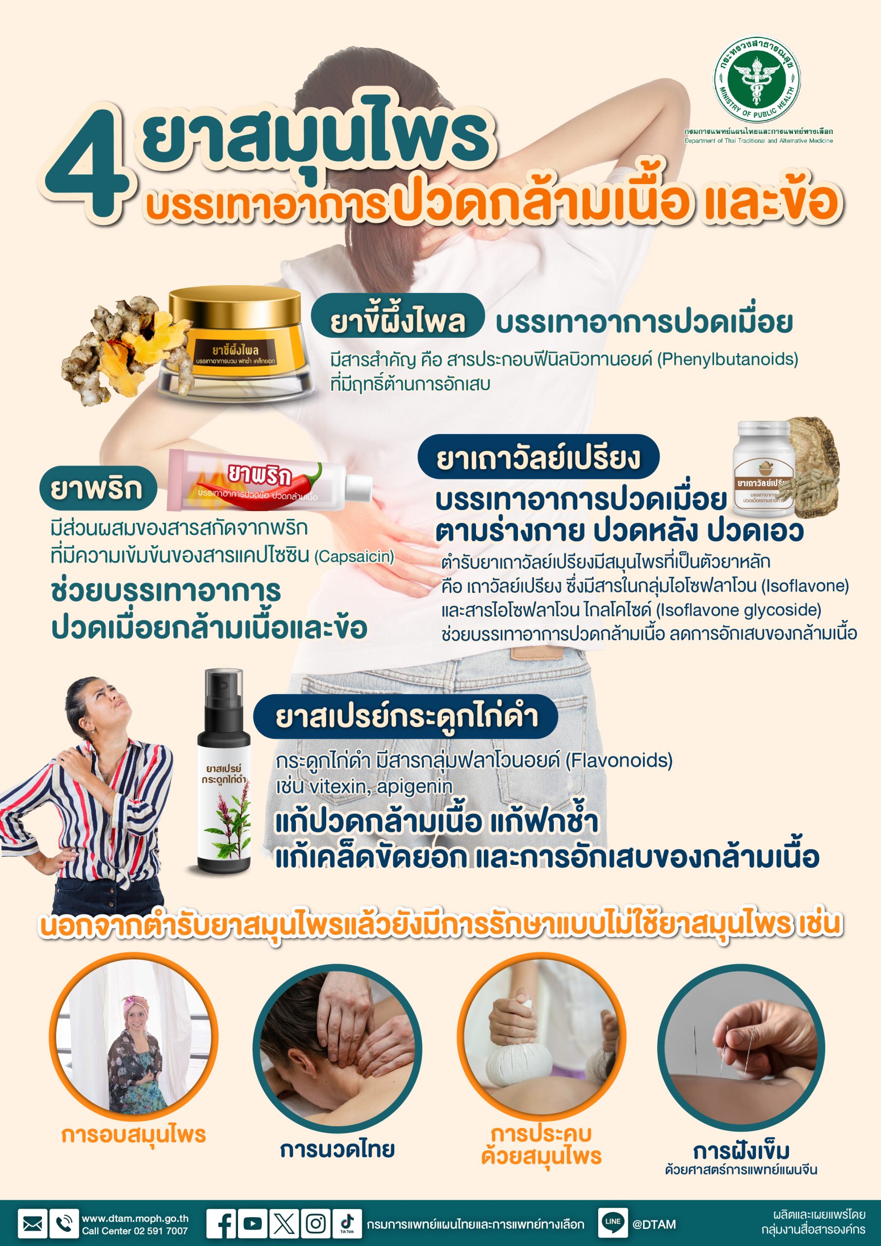 4 ยาสมุนไพร บรรเทาอาการปวดกล้ามเนื้อ และข้อ
