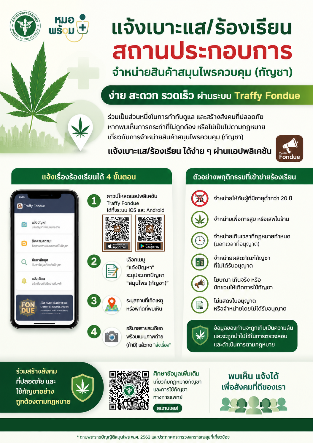 แจ้งเบาะแส/ร้องเรียนสถานประกอบการจำหน่ายสินค้าสมุนไพรควบคุม (กัญชา) ผ่านทางระบบ Traffy Fondue