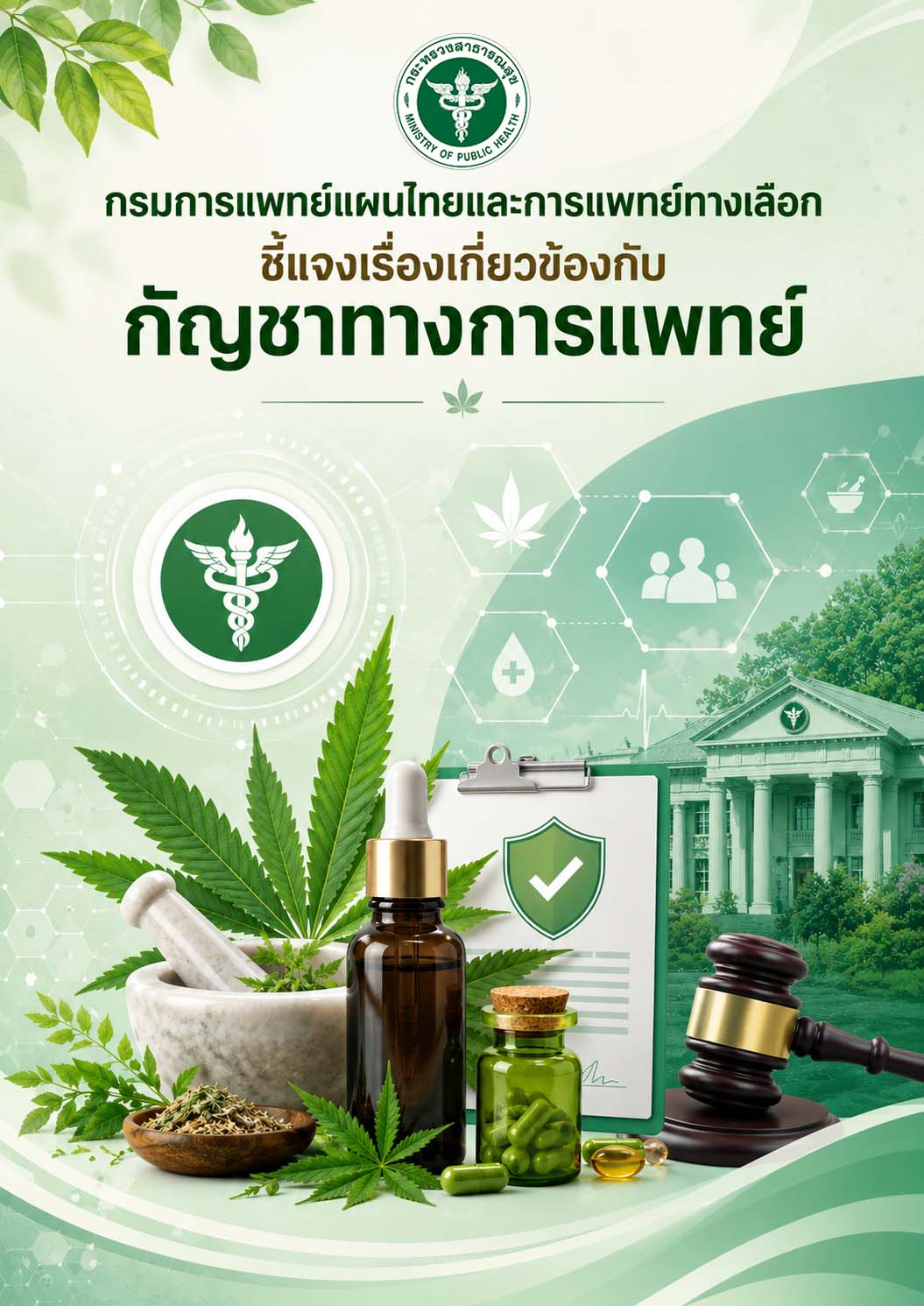 กรมการแพทย์แผนไทยฯ ชี้แจงแนวปฏิบัติภายใต้กฎกระทรวงการอนุญาตให้ศึกษาวิจัยหรือส่งออกสมุนไพรควบคุม หรือจำหน่าย หรือแปรรูปสมุนไพรควบคุมเพื่อการค้า (ฉบับที่ ๒) พ.ศ. ๒๕๖๙