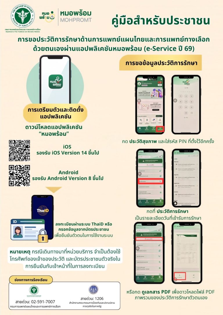 คู่มือการขอประวัติการรักษาด้านการแพทย์แผนไทยและการแพทย์ทางเลือก