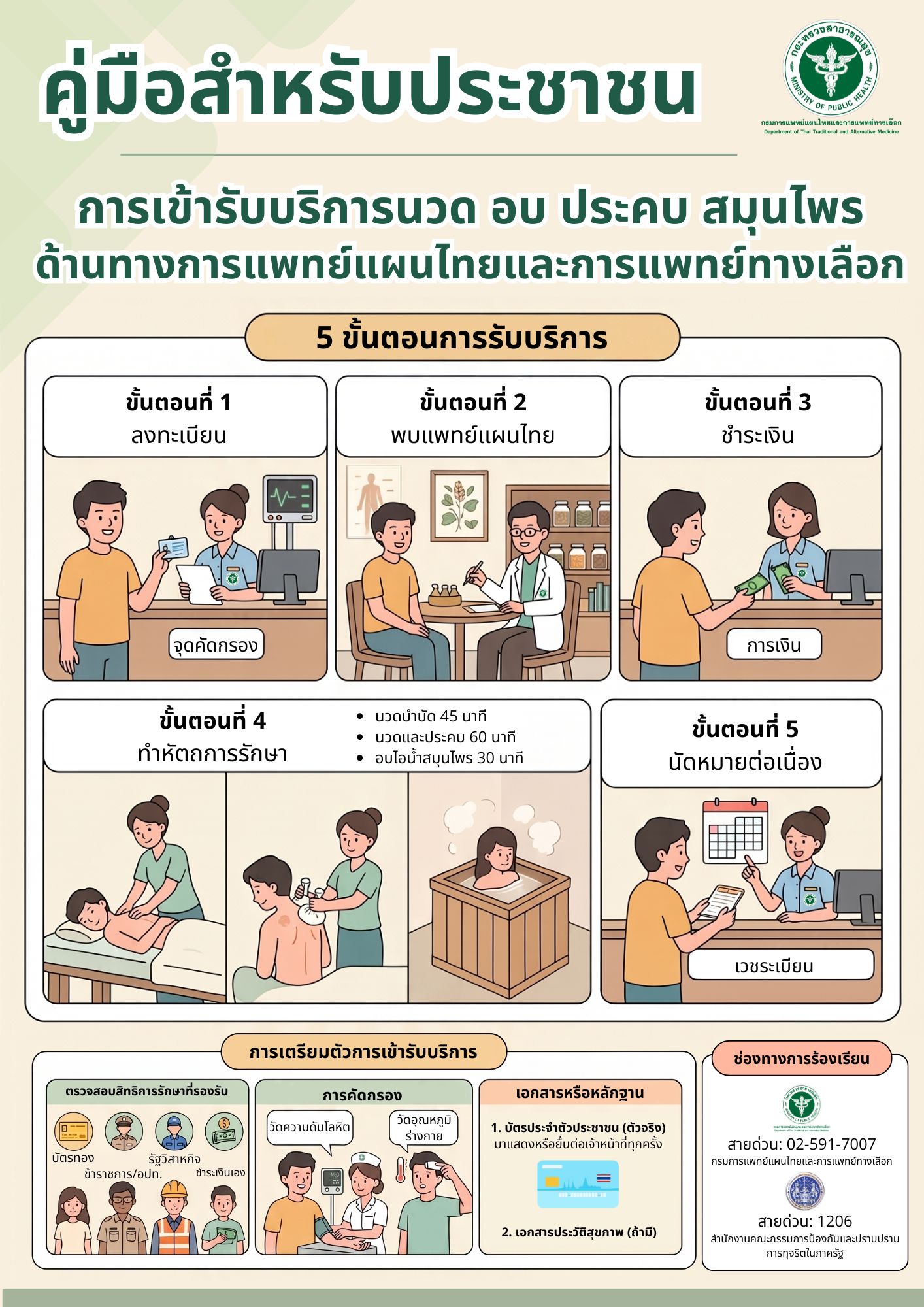 คู่มือสำหรับประชาชนการเข้ารับบริการ นวด อบ ประคบ สมุนไพร