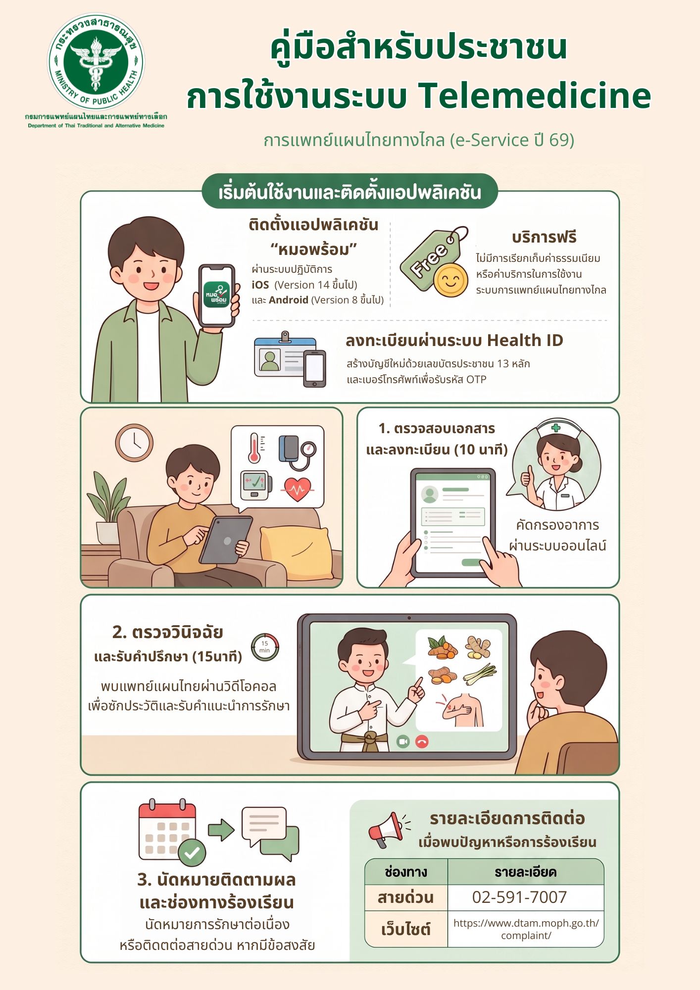 คู่มือสำหรับประชาชนการใช้งานระบบ Telemedicine